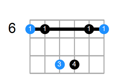 A#sus Chord